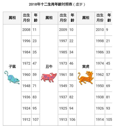 生肖屬豬|【十二生肖年份】12生肖年齡對照表、今年生肖 